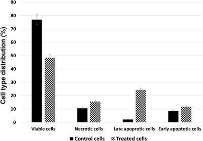 Proteomic response of A549 lung cancer cell line to protein-polysaccharide complex Venetin-1 isolated from earthworm coelomic fluid